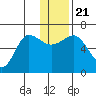 Beaver Bay tide chart for Saturday, December 21, 2024