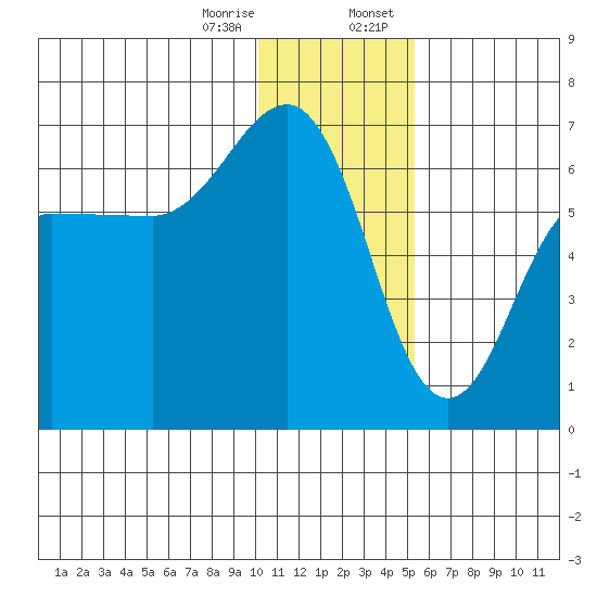 Beaver Bay tide chart for Friday, December 27, 2024