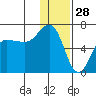 Beaver Bay tide chart for Saturday, December 28, 2024