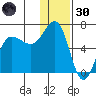 Beaver Bay tide chart for Monday, December 30, 2024