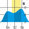 Beaver Bay tide chart for Friday, December 6, 2024