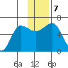 Beaver Bay tide chart for Saturday, December 7, 2024