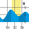 Beaver Bay tide chart for Monday, December 9, 2024