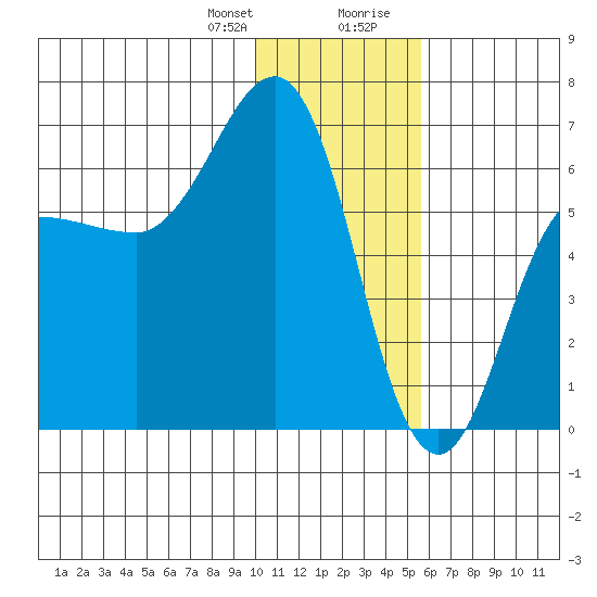 Beaver Bay tide chart for Friday, January 10, 2025
