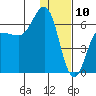 Beaver Bay tide chart for Friday, January 10, 2025