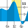 Beaver Bay tide chart for Saturday, January 11, 2025