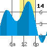Beaver Bay tide chart for Tuesday, January 14, 2025