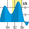 Beaver Bay tide chart for Wednesday, January 15, 2025