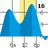 Beaver Bay tide chart for Thursday, January 16, 2025