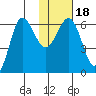Beaver Bay tide chart for Saturday, January 18, 2025