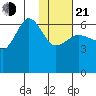 Beaver Bay tide chart for Tuesday, January 21, 2025