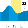 Beaver Bay tide chart for Wednesday, January 22, 2025