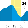 Beaver Bay tide chart for Friday, January 24, 2025