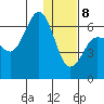 Beaver Bay tide chart for Wednesday, January 8, 2025