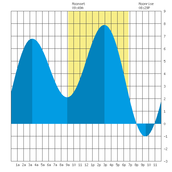 Beaver Bay tide chart for Thursday, February 13, 2025