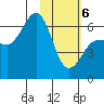 Beaver Bay tide chart for Thursday, February 6, 2025