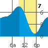 Beaver Bay tide chart for Friday, February 7, 2025