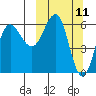 Beaver Bay tide chart for Tuesday, March 11, 2025