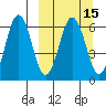 Beaver Bay tide chart for Saturday, March 15, 2025