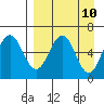 Beaver Bay tide chart for Thursday, April 10, 2025