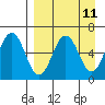 Beaver Bay tide chart for Friday, April 11, 2025