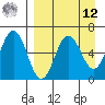 Beaver Bay tide chart for Saturday, April 12, 2025