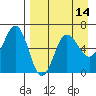 Beaver Bay tide chart for Monday, April 14, 2025