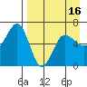 Beaver Bay tide chart for Wednesday, April 16, 2025