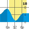 Beaver Bay tide chart for Friday, April 18, 2025