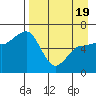 Beaver Bay tide chart for Saturday, April 19, 2025