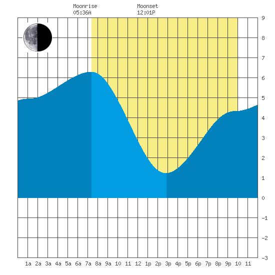 Beaver Bay tide chart for Sunday, April 20, 2025
