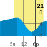 Beaver Bay tide chart for Monday, April 21, 2025
