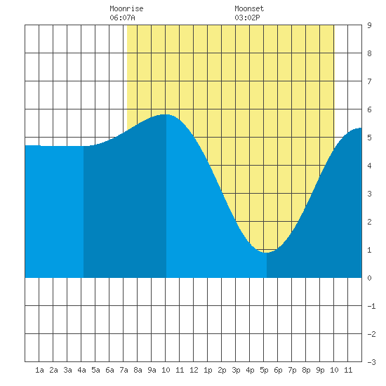 Beaver Bay tide chart for Tuesday, April 22, 2025