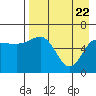 Beaver Bay tide chart for Tuesday, April 22, 2025