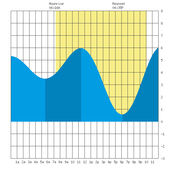 Beaver Bay tide chart for Wednesday, April 23, 2025