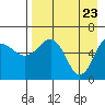 Beaver Bay tide chart for Wednesday, April 23, 2025