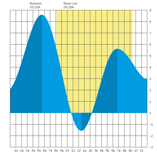 Beaver Bay tide chart for Wednesday, April 2, 2025