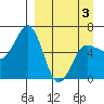 Beaver Bay tide chart for Thursday, April 3, 2025
