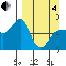 Beaver Bay tide chart for Friday, April 4, 2025