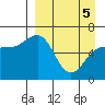 Beaver Bay tide chart for Saturday, April 5, 2025