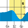 Beaver Bay tide chart for Sunday, April 6, 2025