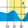 Beaver Bay tide chart for Monday, April 7, 2025
