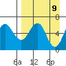 Beaver Bay tide chart for Wednesday, April 9, 2025