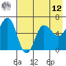 Beaver Bay tide chart for Monday, May 12, 2025