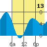 Beaver Bay tide chart for Tuesday, May 13, 2025