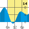 Beaver Bay tide chart for Wednesday, May 14, 2025