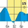 Beaver Bay tide chart for Thursday, May 15, 2025