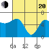Beaver Bay tide chart for Tuesday, May 20, 2025