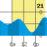 Beaver Bay tide chart for Wednesday, May 21, 2025