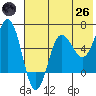 Beaver Bay tide chart for Monday, May 26, 2025